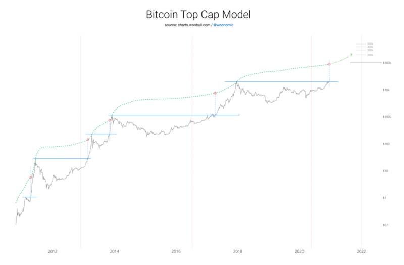Glassnode:BTC存在严重的供给侧危机?