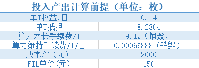 新晋投资者不得不关注的Filecoin知识点