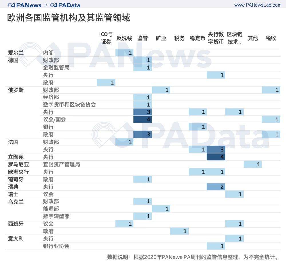 盘点 | 2020年全球加密货币监管关键词与趋势