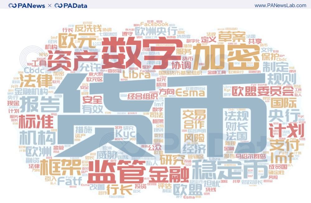 盘点 | 2020年全球加密货币监管关键词与趋势