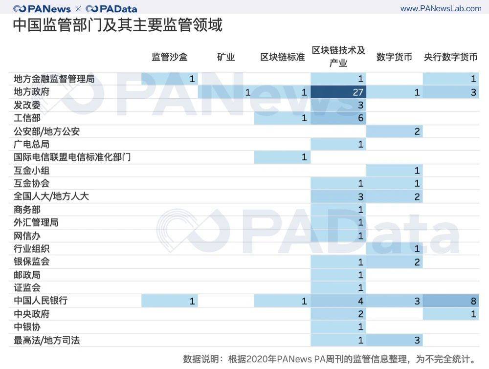 盘点 | 2020年全球加密货币监管关键词与趋势