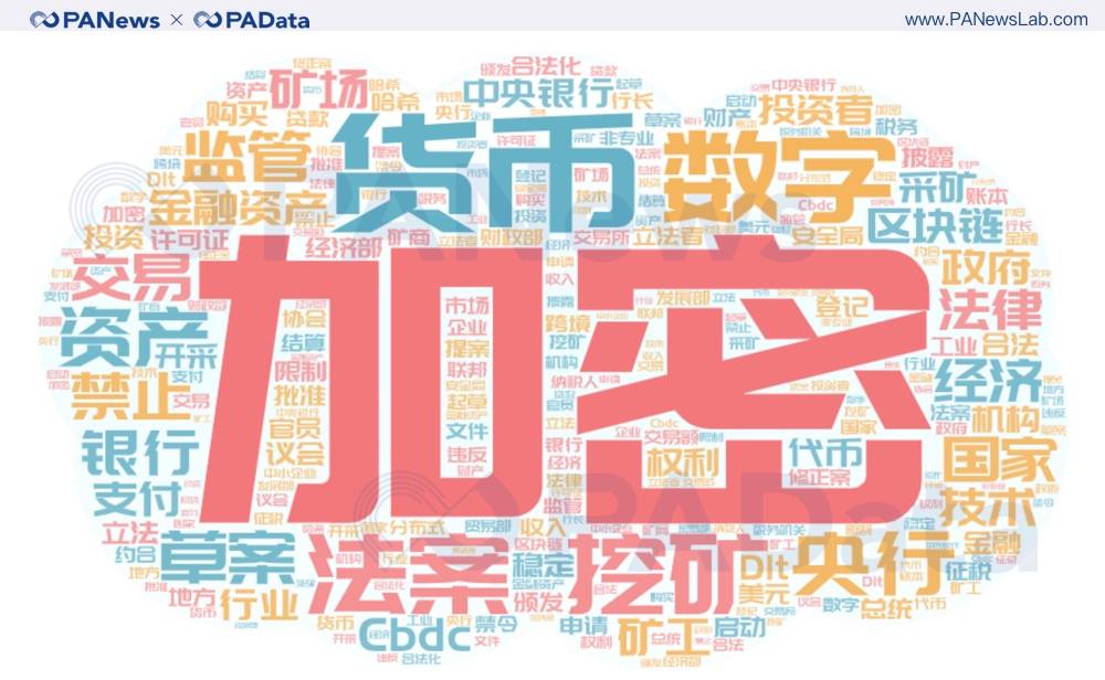 盘点 | 2020年全球加密货币监管关键词与趋势