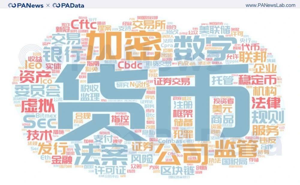 盘点 | 2020年全球加密货币监管关键词与趋势
