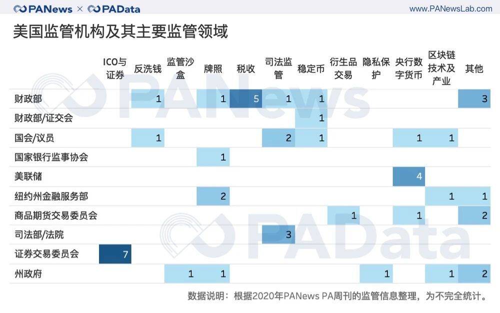 盘点 | 2020年全球加密货币监管关键词与趋势