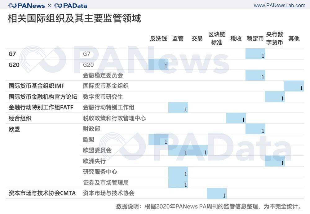 盘点 | 2020年全球加密货币监管关键词与趋势
