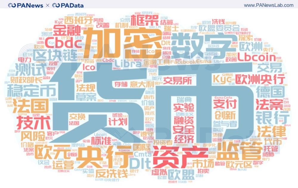 盘点 | 2020年全球加密货币监管关键词与趋势