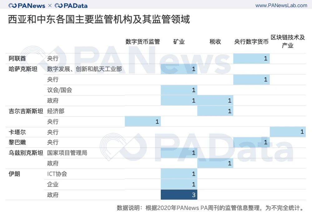 盘点 | 2020年全球加密货币监管关键词与趋势