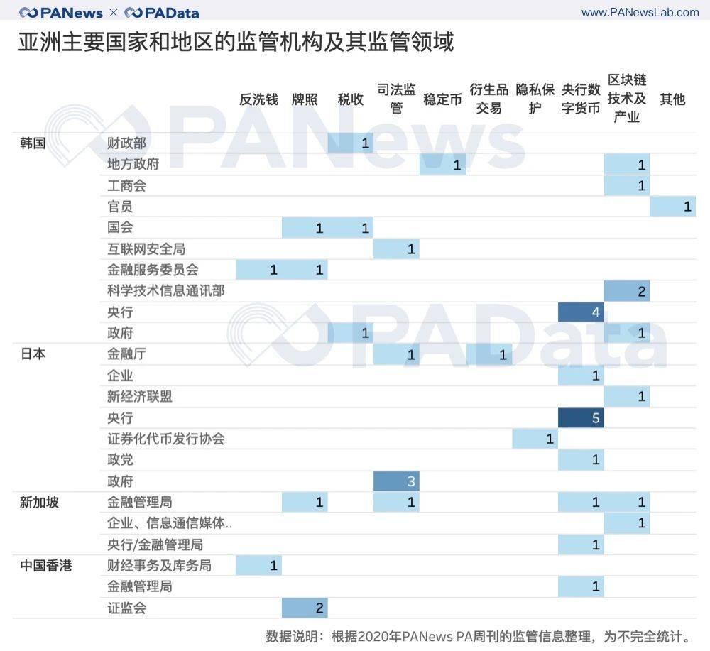 盘点 | 2020年全球加密货币监管关键词与趋势