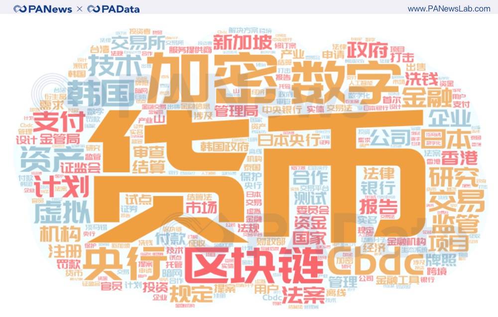 盘点 | 2020年全球加密货币监管关键词与趋势