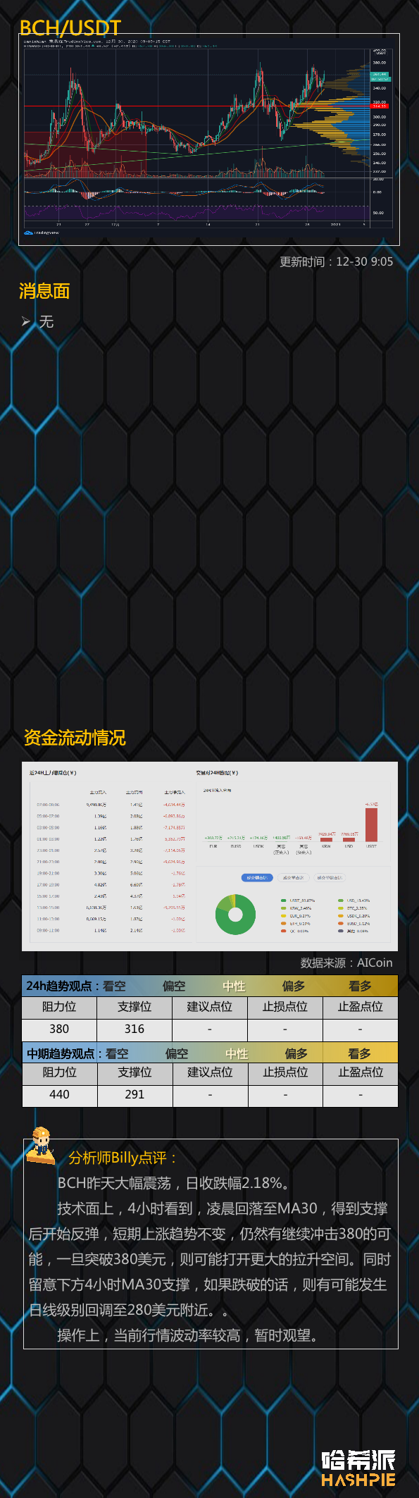 大饼企稳回升，继续冲击2.8万？