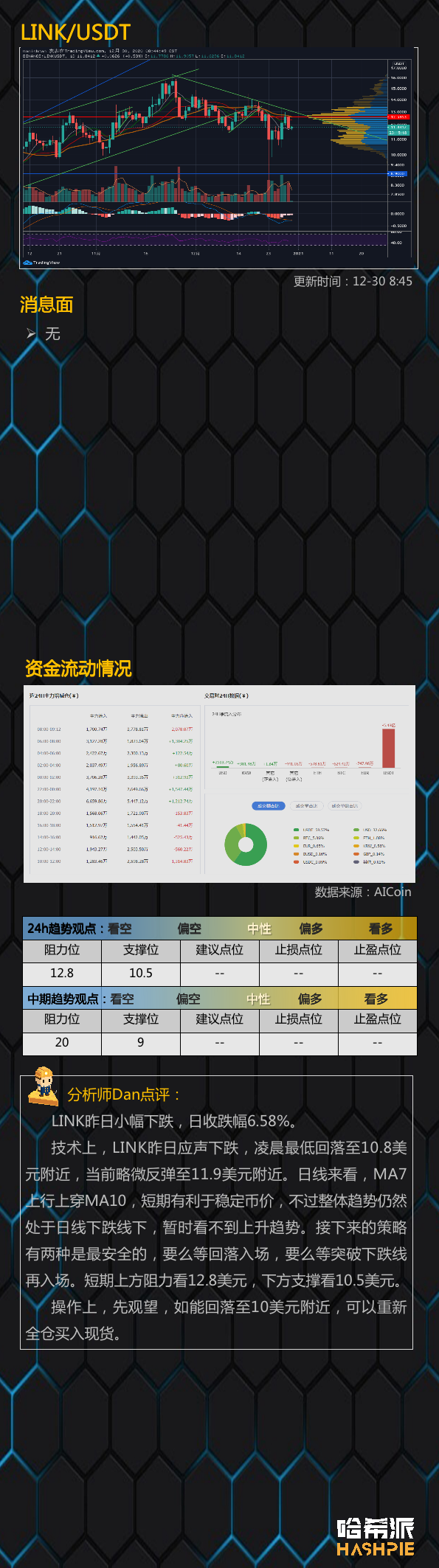 大饼企稳回升，继续冲击2.8万？