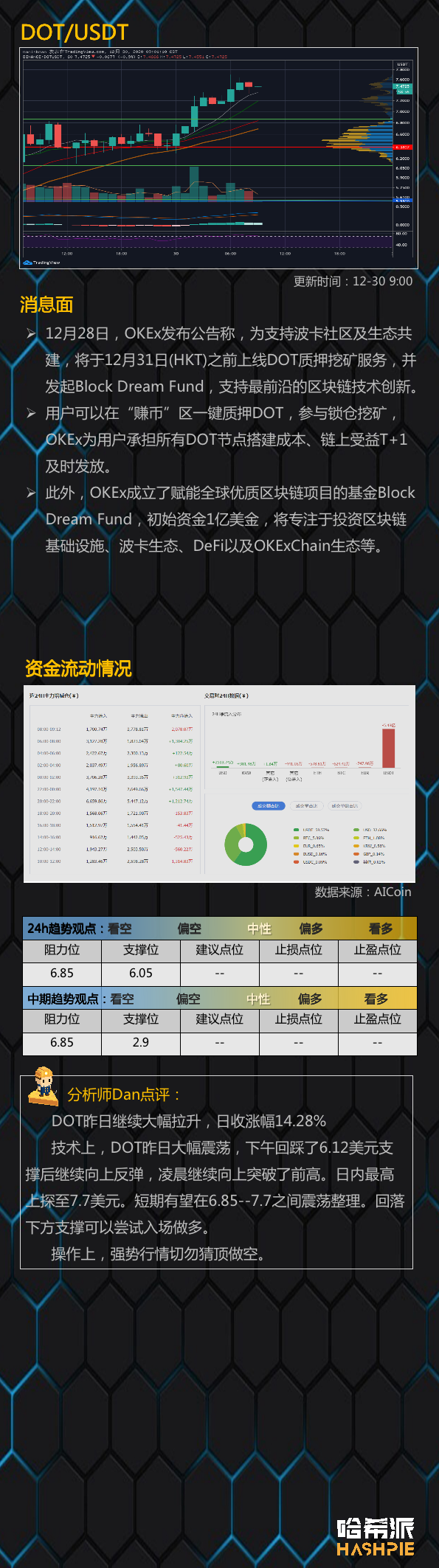 大饼企稳回升，继续冲击2.8万？