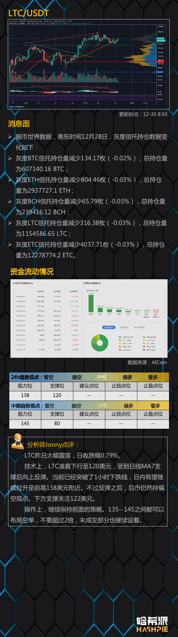 大饼企稳回升，继续冲击2.8万？