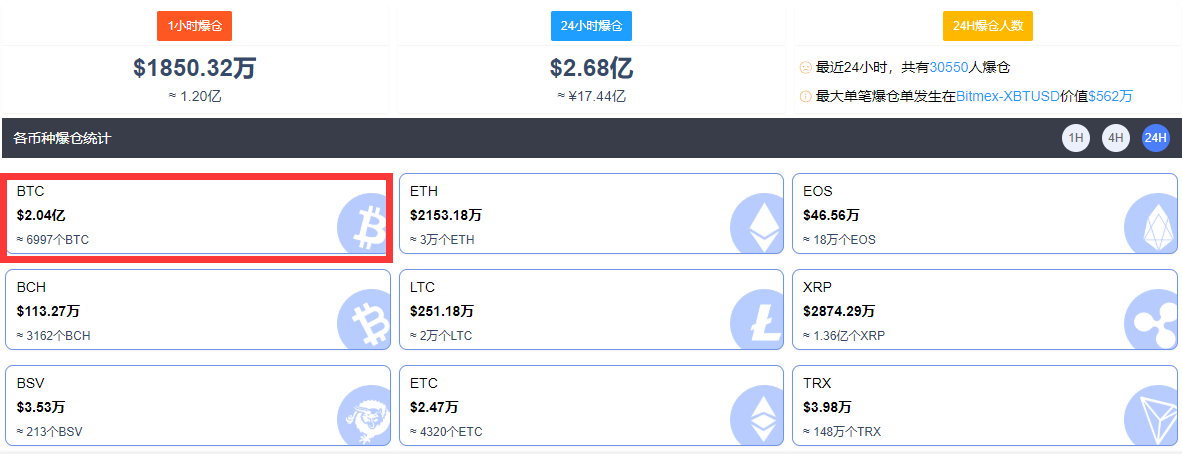 每日经济新闻:“狂欢盛宴”继续!比特币突破19万元/枚(附历史大事记盘点)