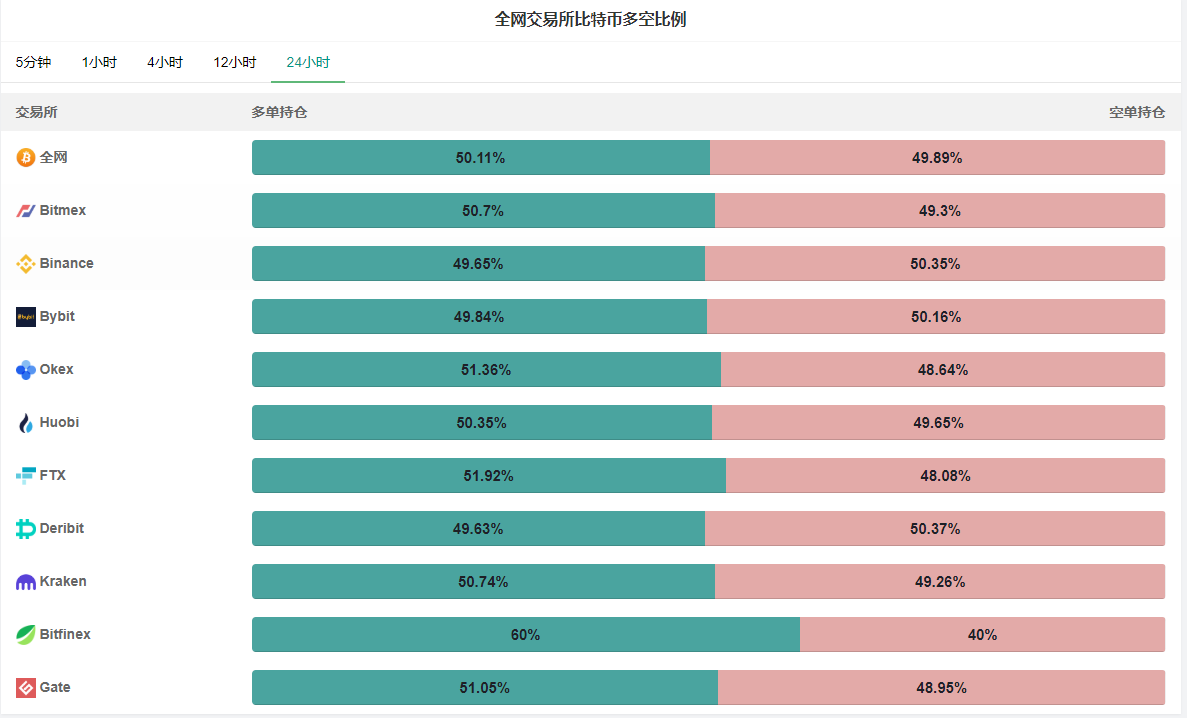 每日经济新闻:“狂欢盛宴”继续!比特币突破19万元/枚(附历史大事记盘点)