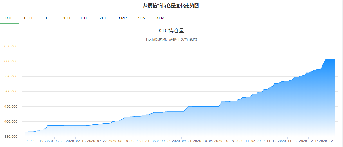 每日经济新闻:“狂欢盛宴”继续!比特币突破19万元/枚(附历史大事记盘点)