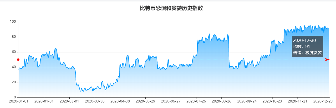 每日经济新闻:“狂欢盛宴”继续!比特币突破19万元/枚(附历史大事记盘点)