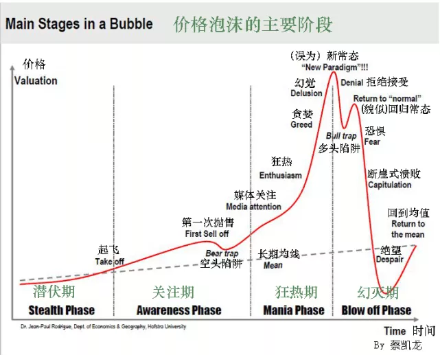 巴比特专栏 | 蔡凯龙:1枚比特币能兑换一辆特斯拉,警惕泡沫随时会破?