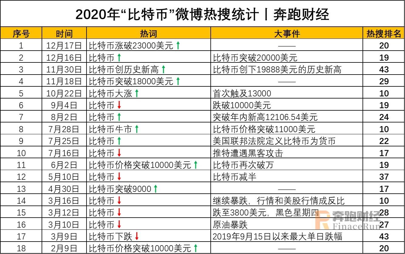 年度盘点丨BTC新高和ETH繁荣的背后 2021我们更需要关注这些
