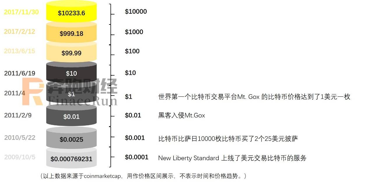年度盘点丨BTC新高和ETH繁荣的背后 2021我们更需要关注这些