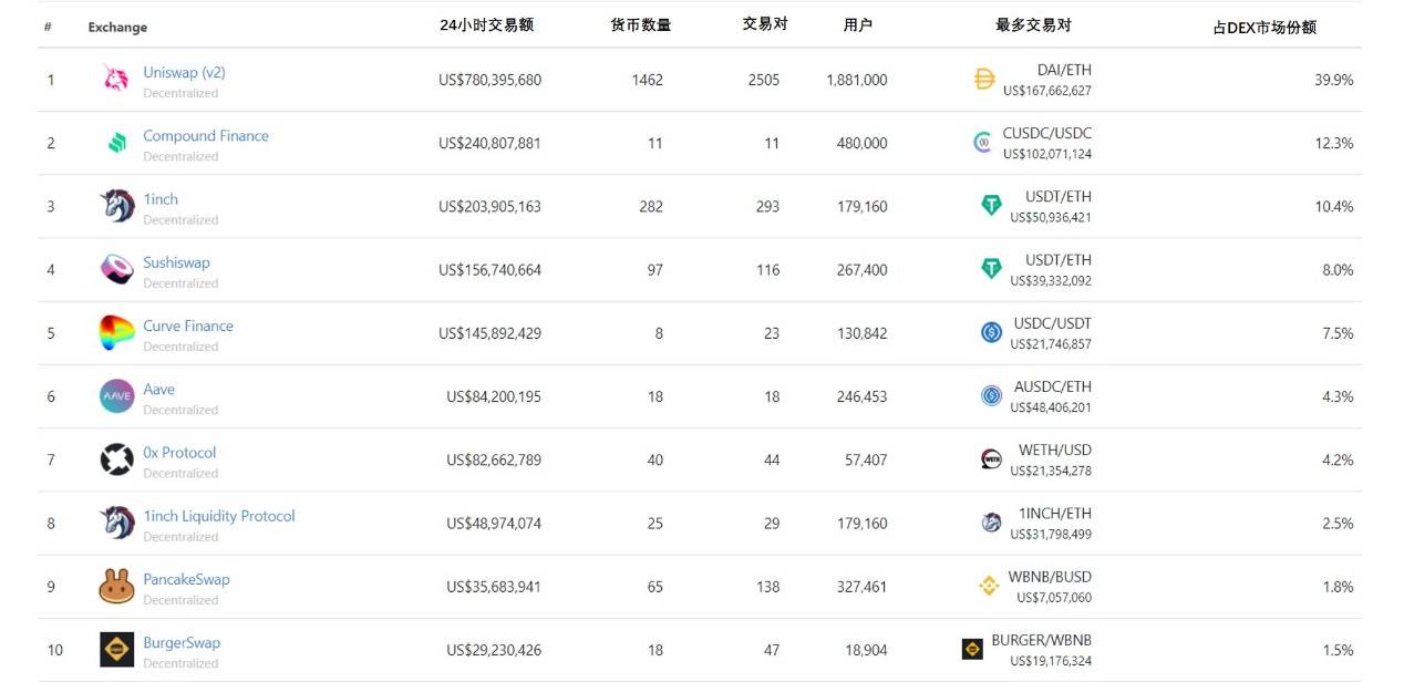 年度盘点丨BTC新高和ETH繁荣的背后 2021我们更需要关注这些