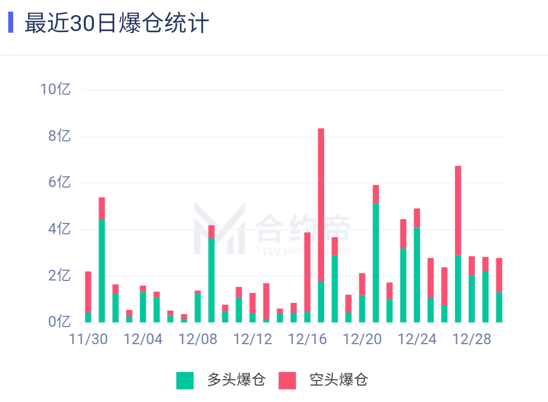 年度盘点丨BTC新高和ETH繁荣的背后 2021我们更需要关注这些