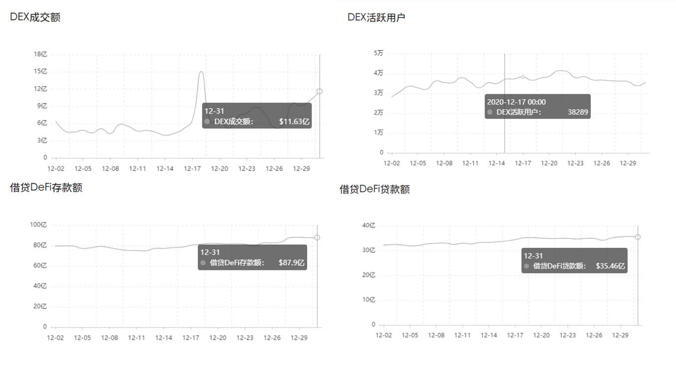 年度盘点丨BTC新高和ETH繁荣的背后 2021我们更需要关注这些