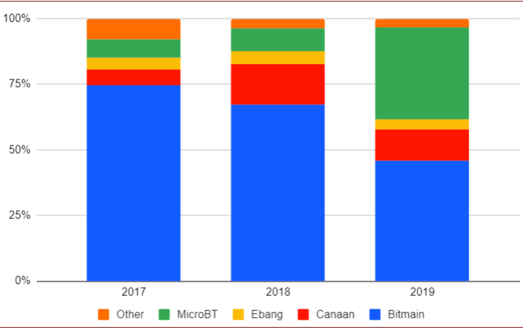 中金研报:币圈过去一年发生了什么变化?