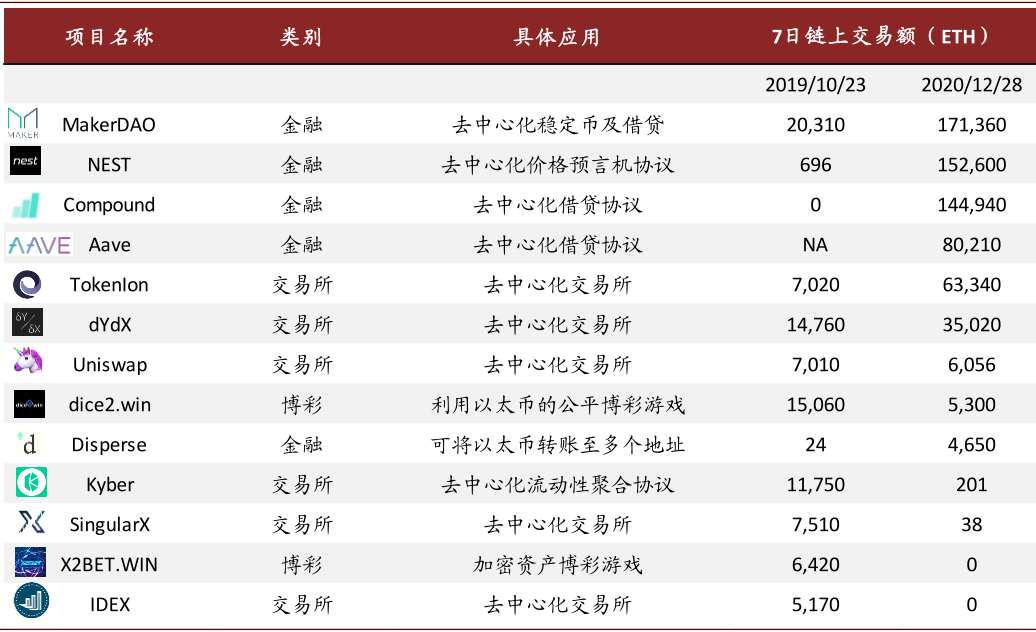 中金研报:币圈过去一年发生了什么变化?