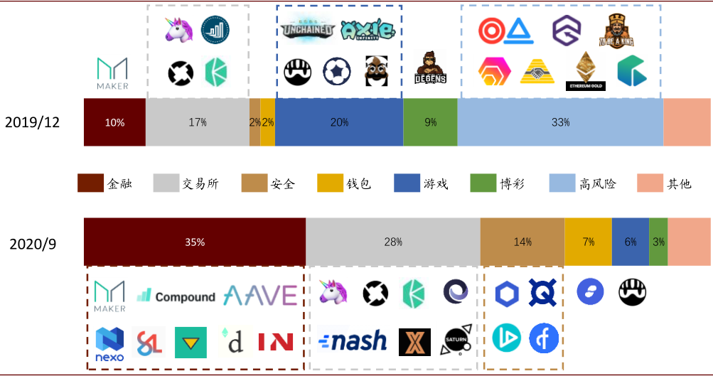 中金研报:币圈过去一年发生了什么变化?