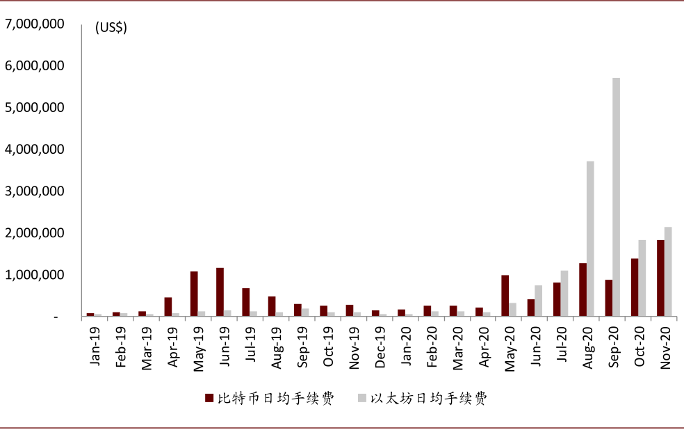 中金研报:币圈过去一年发生了什么变化?
