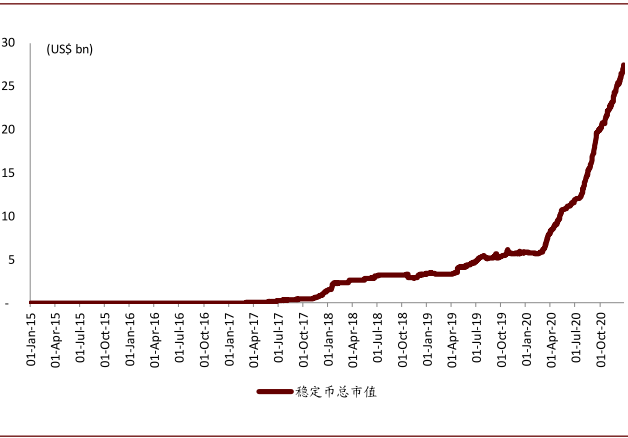 中金研报:币圈过去一年发生了什么变化?