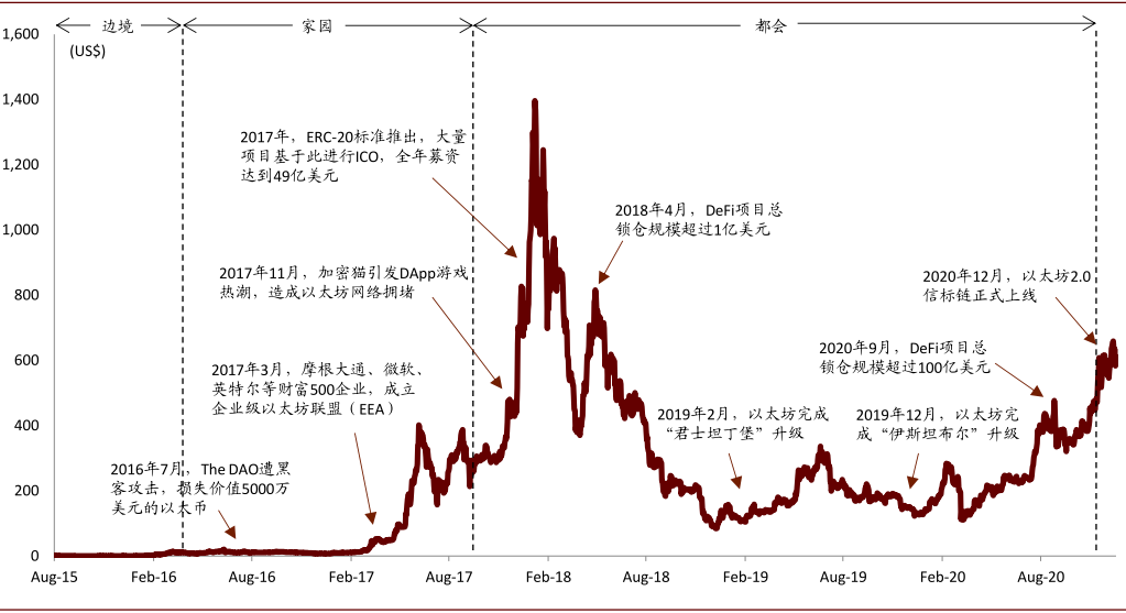 中金研报:币圈过去一年发生了什么变化?