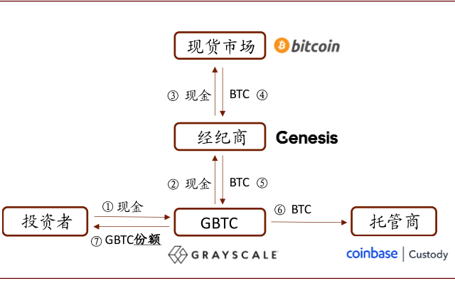 中金研报:币圈过去一年发生了什么变化?