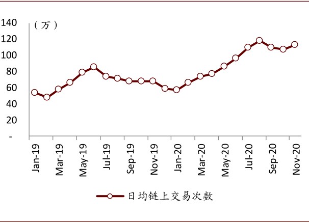 中金研报:币圈过去一年发生了什么变化?