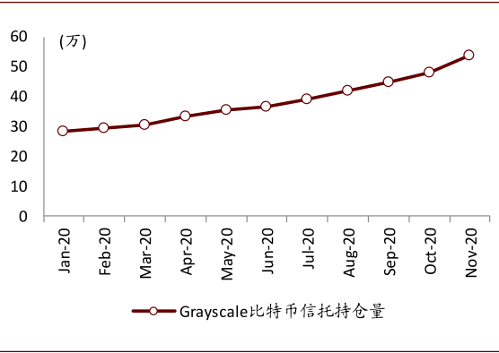 中金研报:币圈过去一年发生了什么变化?