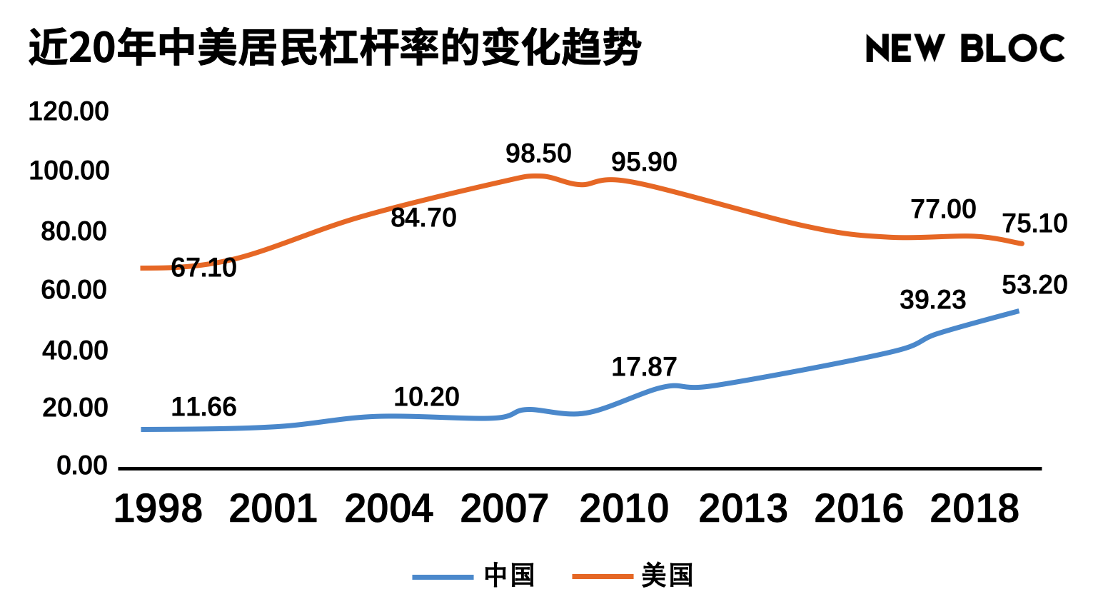 NewBloc:解析造就比特币牛市的两大重要因素