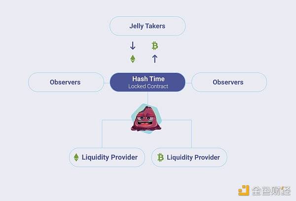 一文概览加密货币layer2全生态解决方案