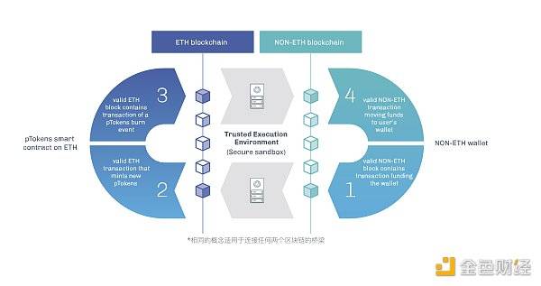 一文概览加密货币layer2全生态解决方案