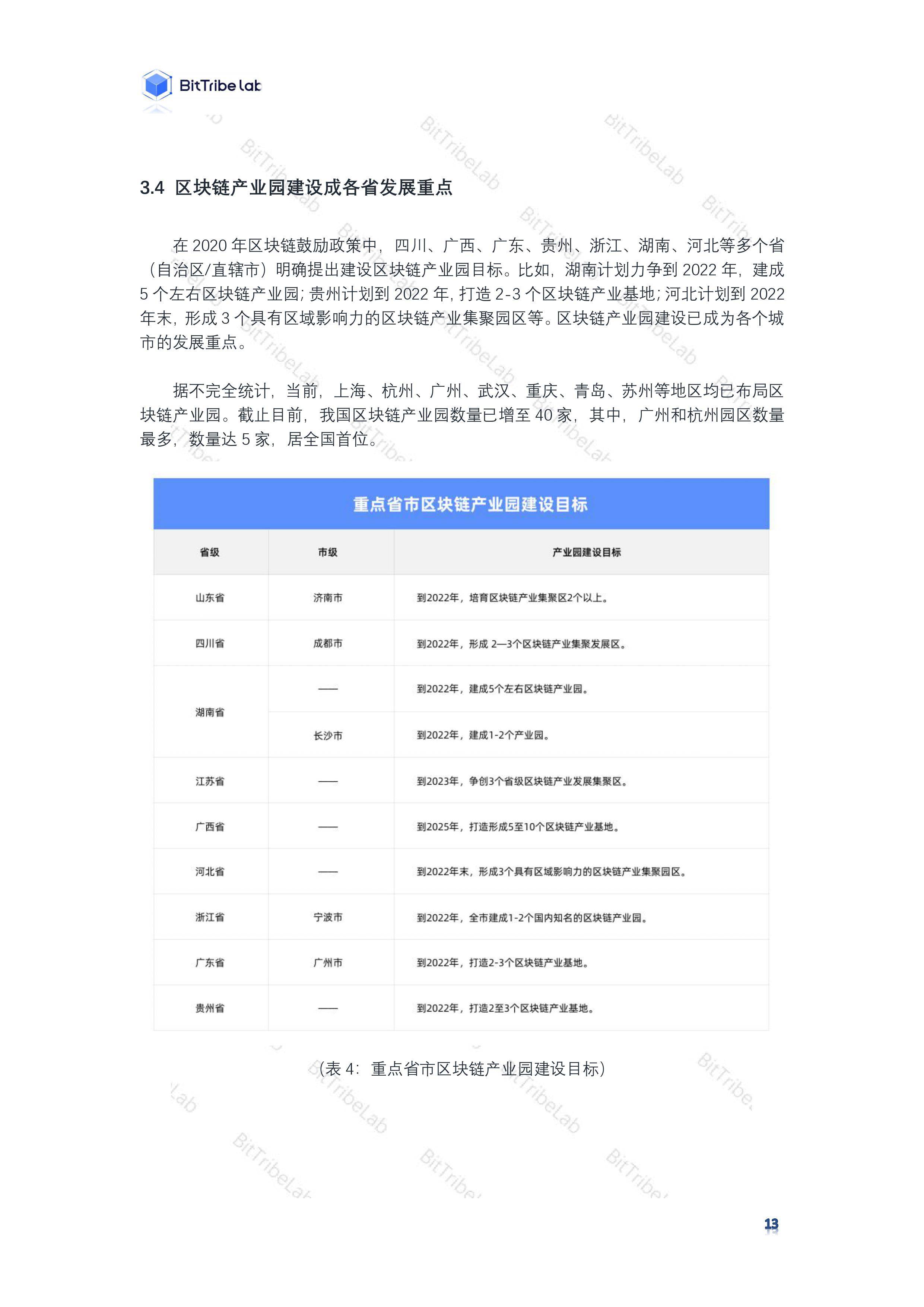 研究 | 2020国内区块链政策普查报告