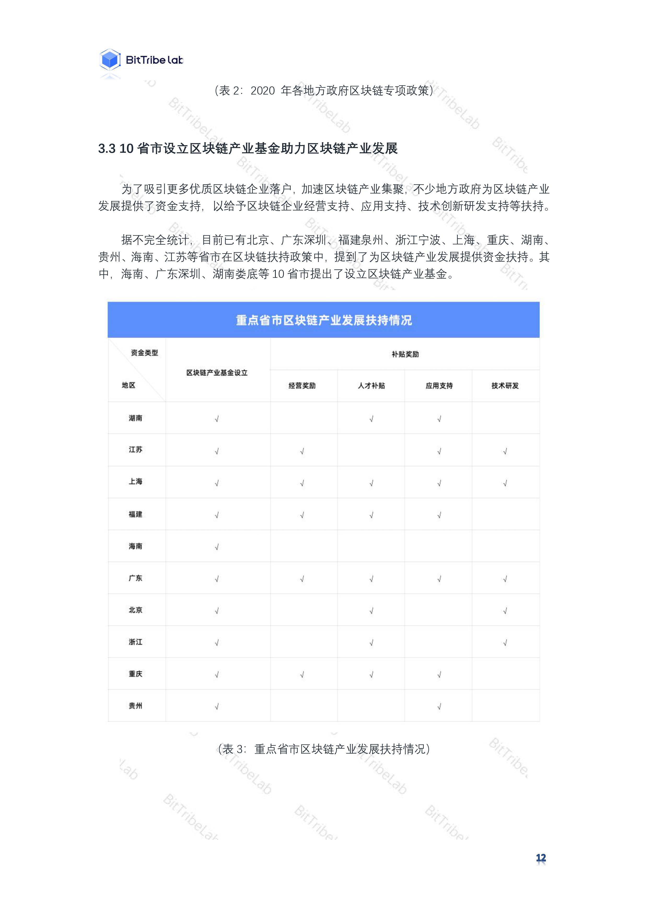 研究 | 2020国内区块链政策普查报告