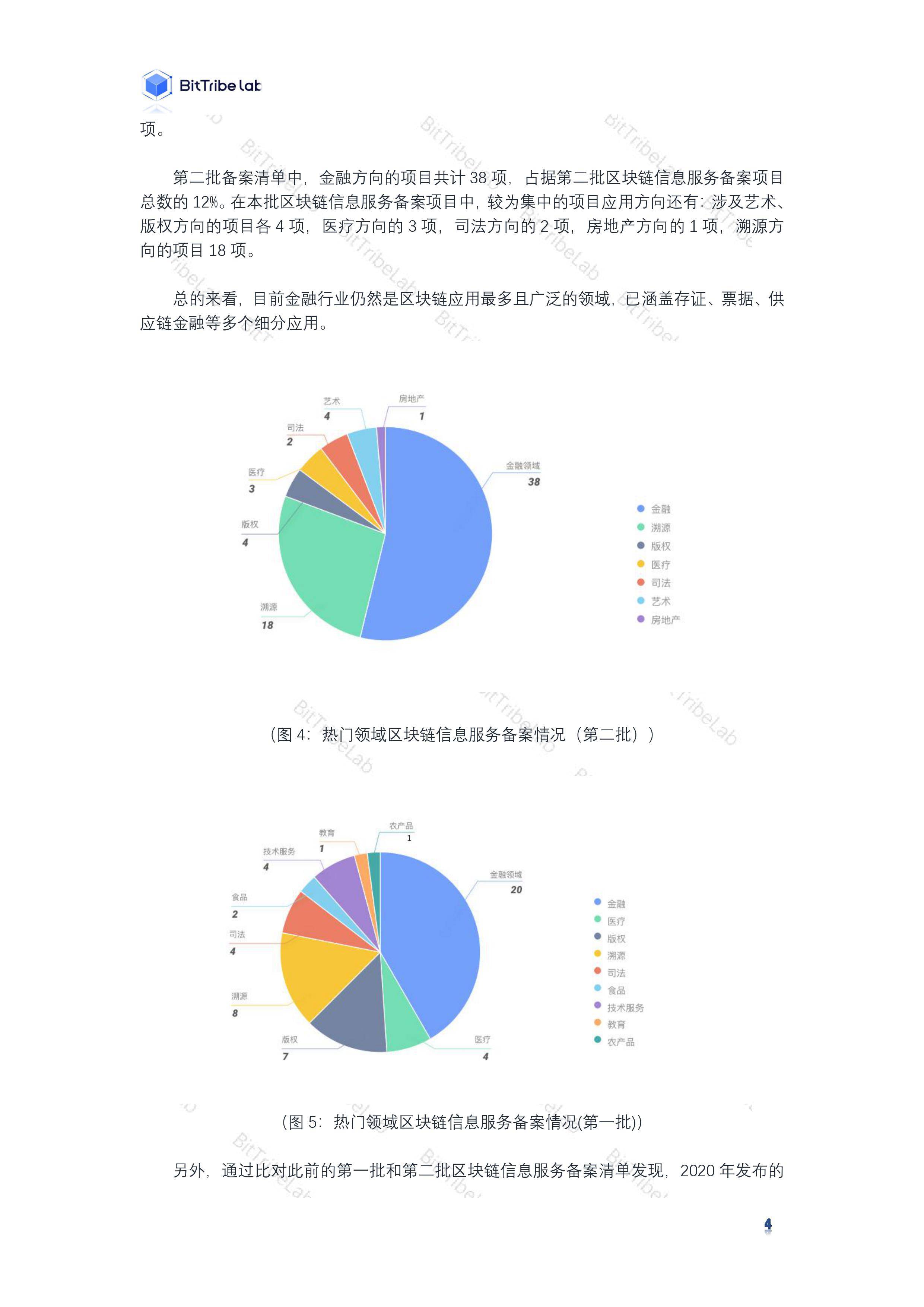 研究 | 2020国内区块链政策普查报告