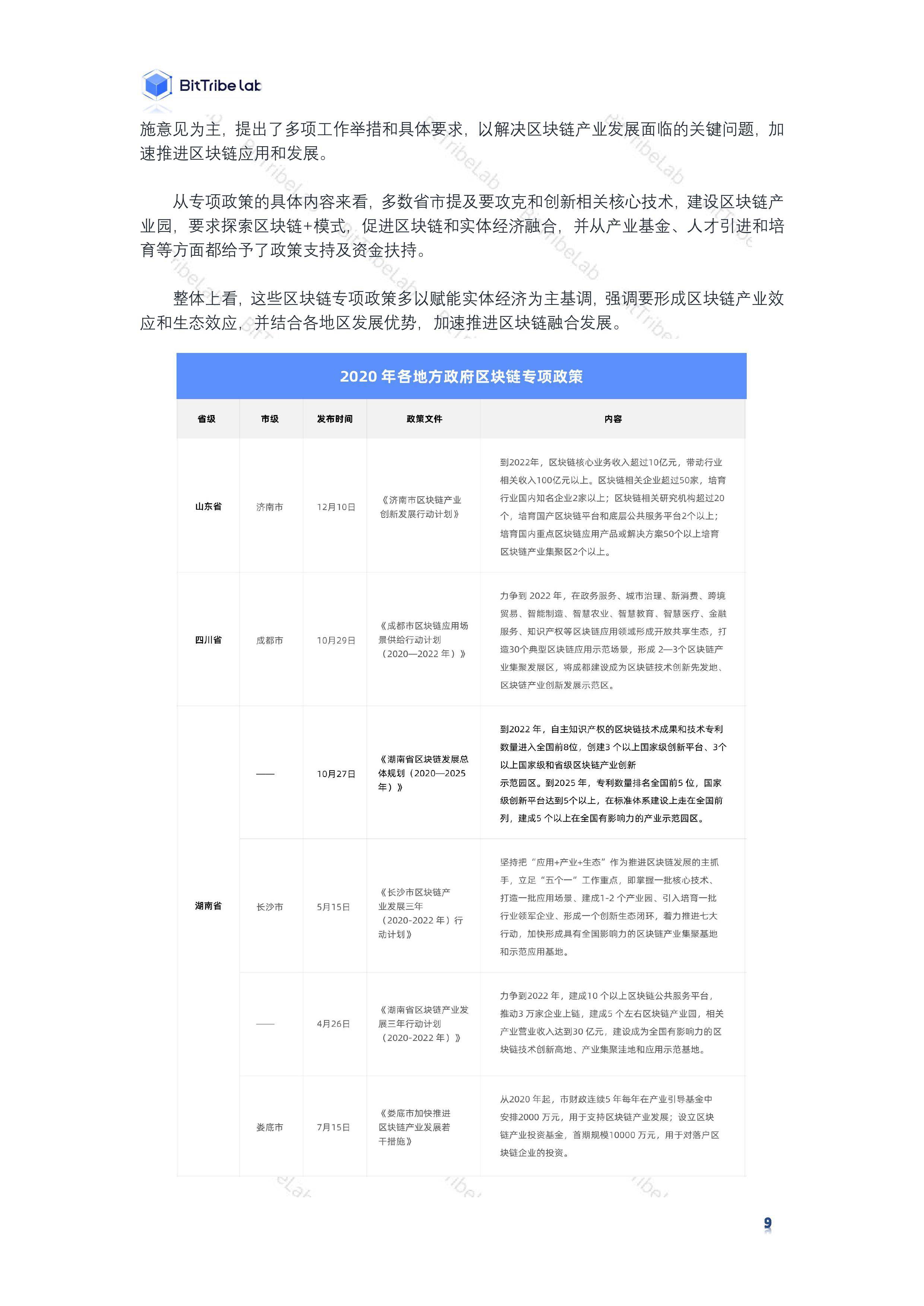 研究 | 2020国内区块链政策普查报告
