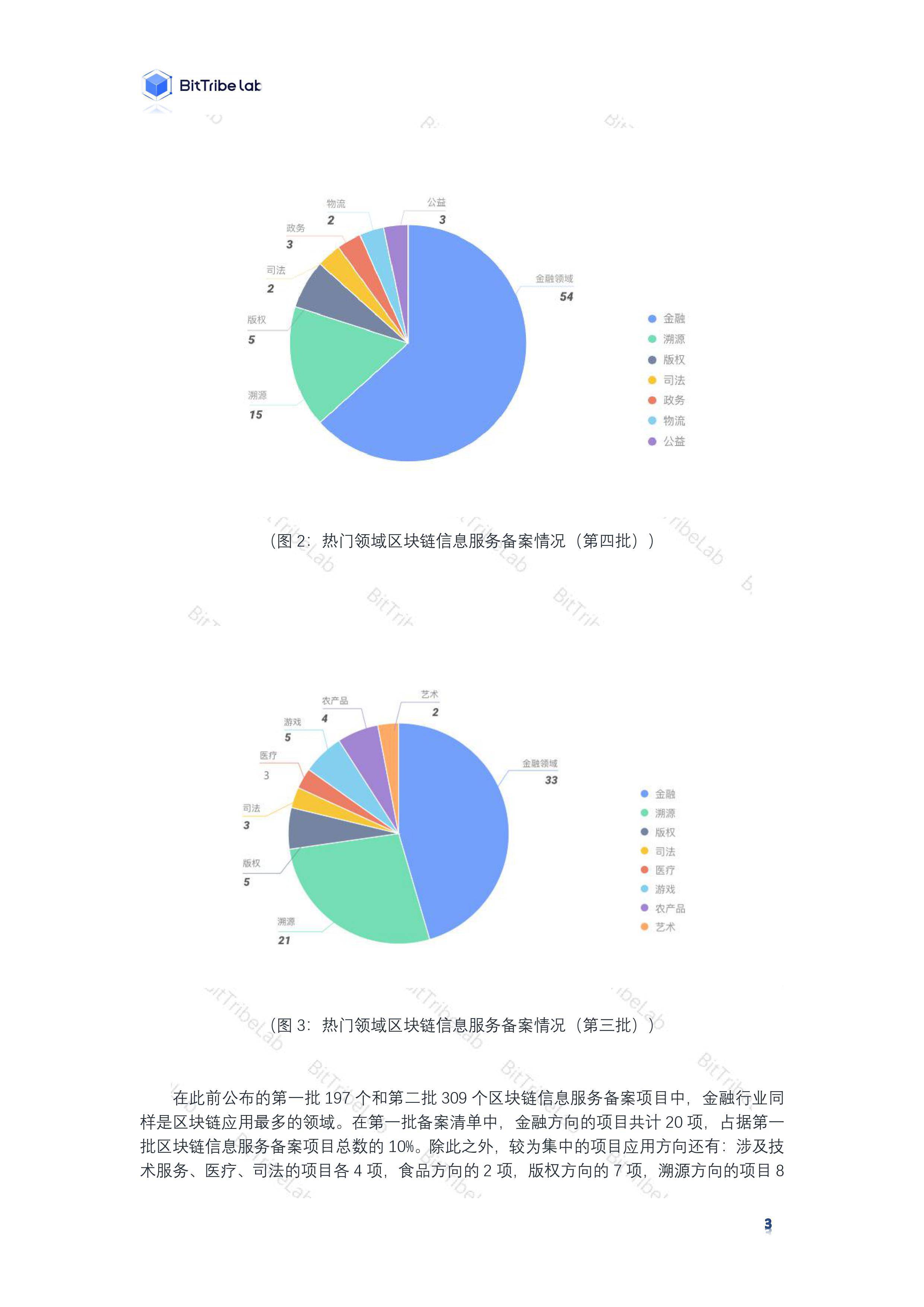 研究 | 2020国内区块链政策普查报告