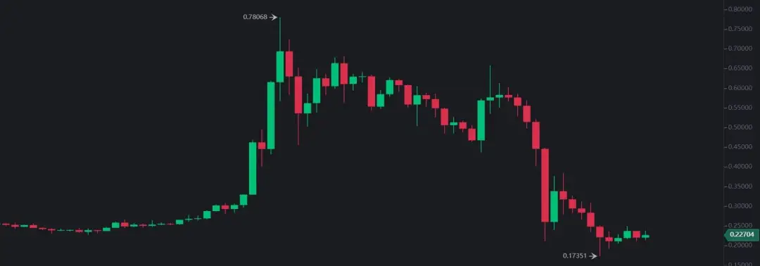2021许多项目最大的风险因素:无法回避的SEC监管