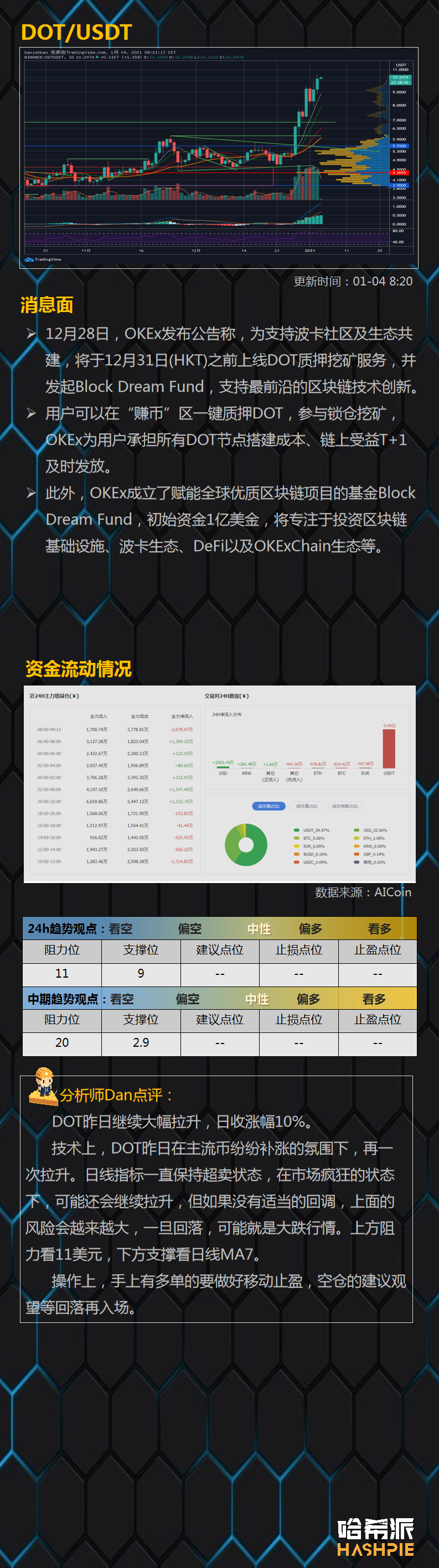 行情分析：资金抢筹，主流币暴涨