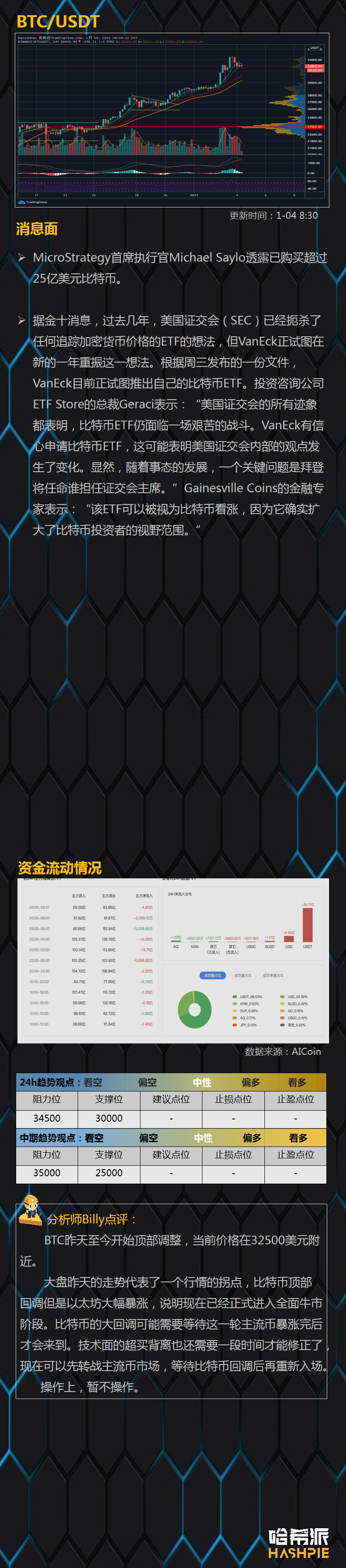 行情分析：资金抢筹，主流币暴涨