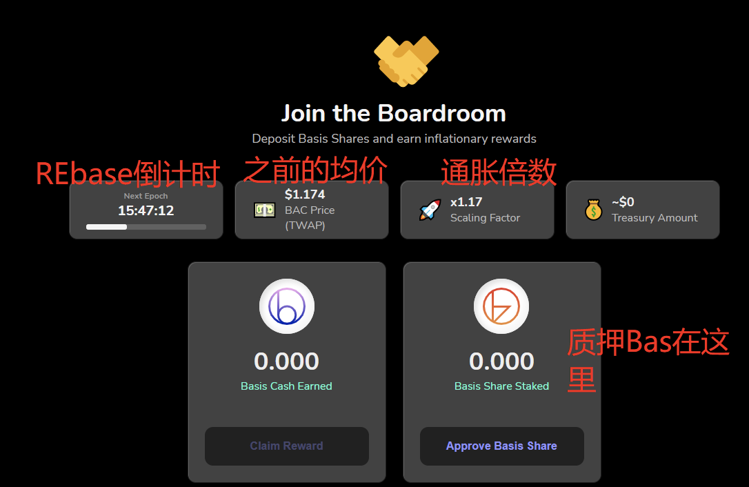 一文解读算法稳定币:本质是什么?有哪些竞品?