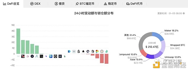 DeFi：建立金融服务的权力转移