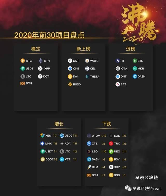 排名前三十的加密货币趋势分析:异军突起与掉队者分别是谁?